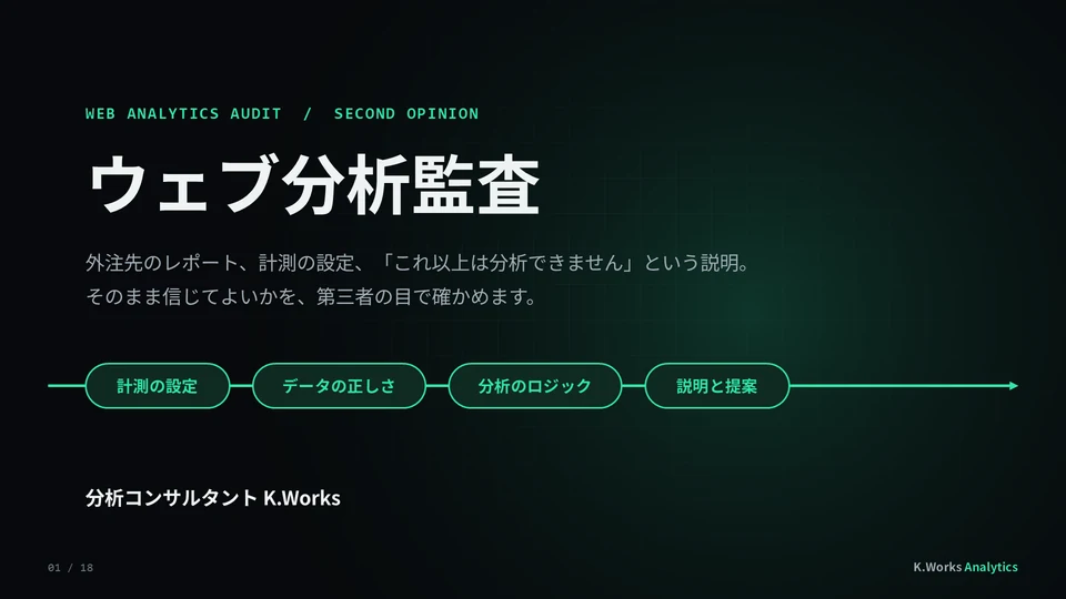 ウェブ分析監査の資料の表紙